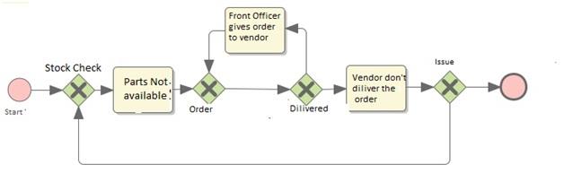 Software Engineering Methodology9.jpg